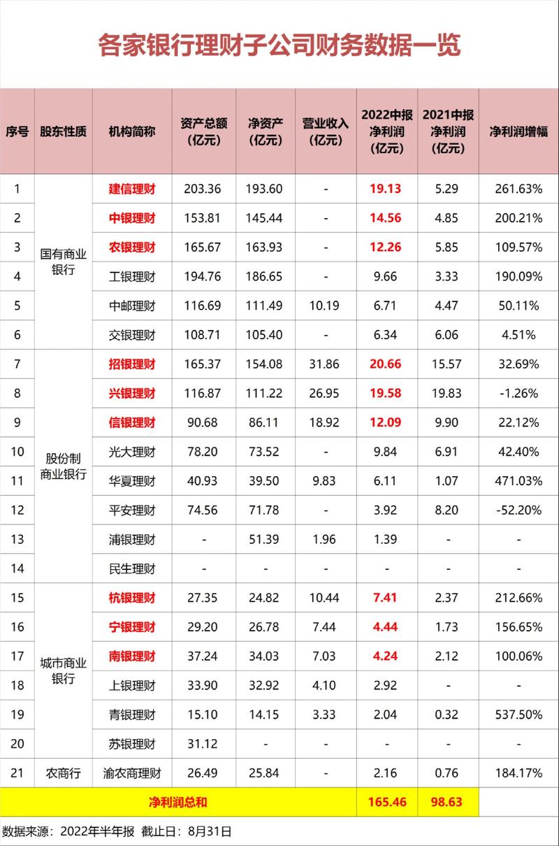 黄金理财公司_银行理财子公司 黄金类理财产品 收益率