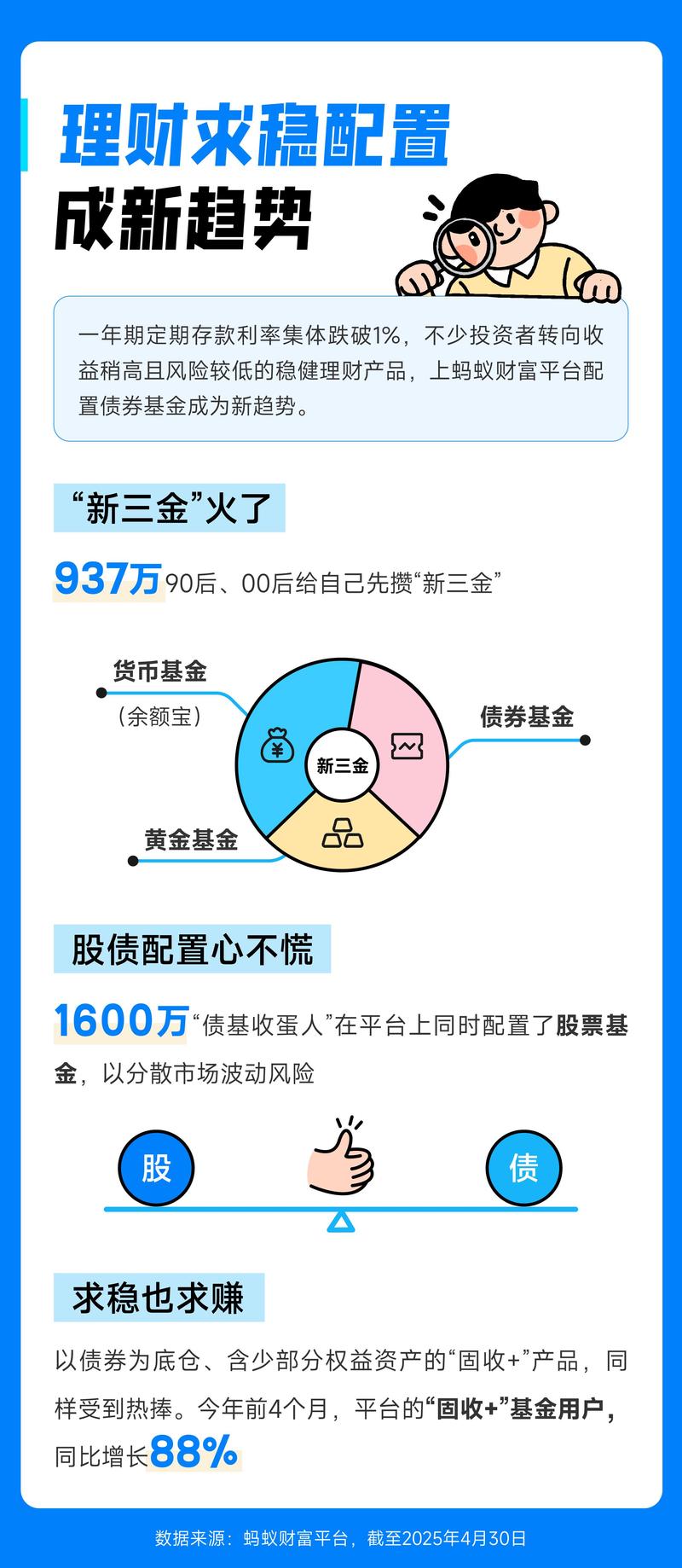 黄金理财公司_银行理财子公司 黄金类理财产品 收益率