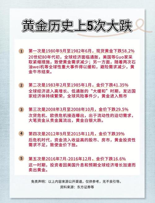2025 投资金条 价格走势_黄金投资未来趋势_黄金价格十年涨势
