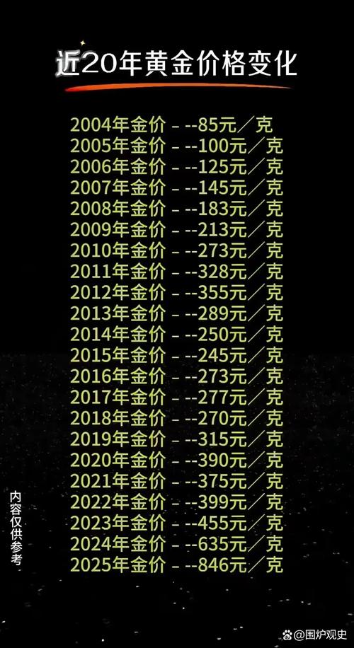2025 投资金条 价格走势_黄金价格十年涨势_黄金投资未来趋势