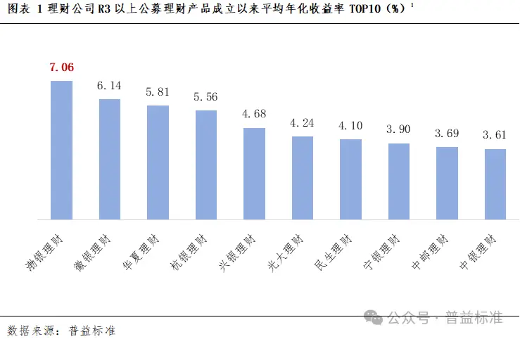 今年资本市场复杂多变，中高风险理财缘何走热成优选？