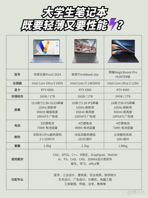 ThinkPad T14s和P14s区别_thinkpad高分屏_ThinkPad T14s对比P14s