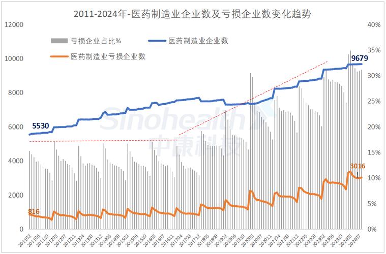 中药市场分析_未来会翻十倍的医疗股_医药行业发展趋势