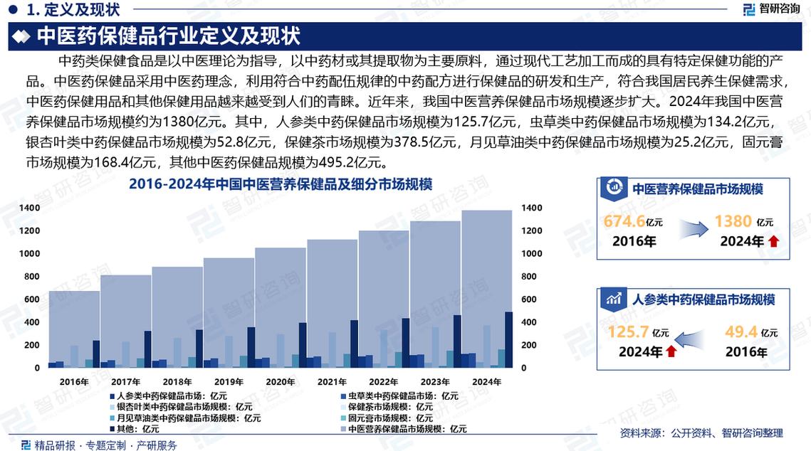 未来会翻十倍的医疗股_医药行业发展趋势_中药市场分析