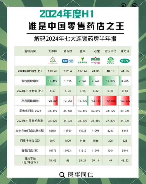 医疗服务行业资金流向_掌上药店 投资_A股上市连锁药店业绩分析