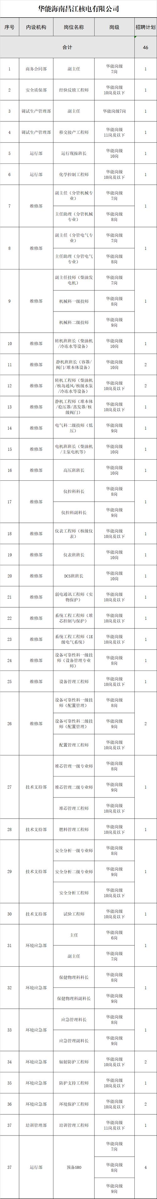 新能源公司装机分布_华能集团招聘信息_华能新能源股份有限公司招聘