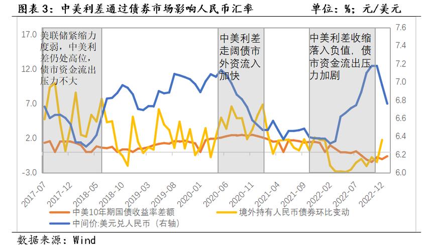 汇率杠杆作用影响因素_汇率制度与调节作用_数字货币交易有杠杆吗