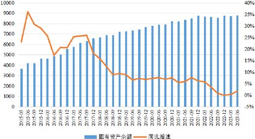信托转型下非标转标成趋势，地产类信托产品却抢购火爆一签难求