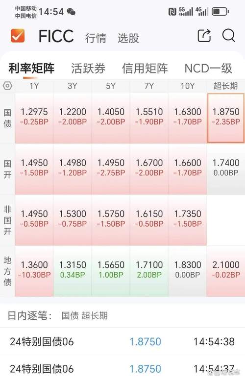 嘉信理财5-10年期公司债券ETF资产膨胀至23.3亿美元，资金流动有何玄机？