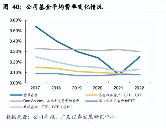 嘉信理财在上海设子公司，助力中国金融市场发展
