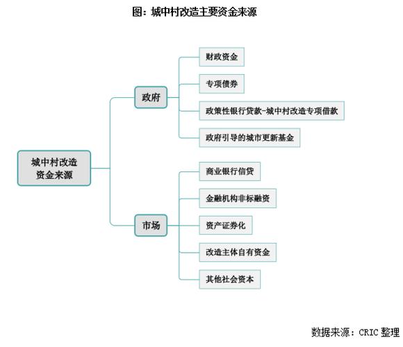 企业资金筹措方式_证券公司资金来源渠道_资金来源渠道