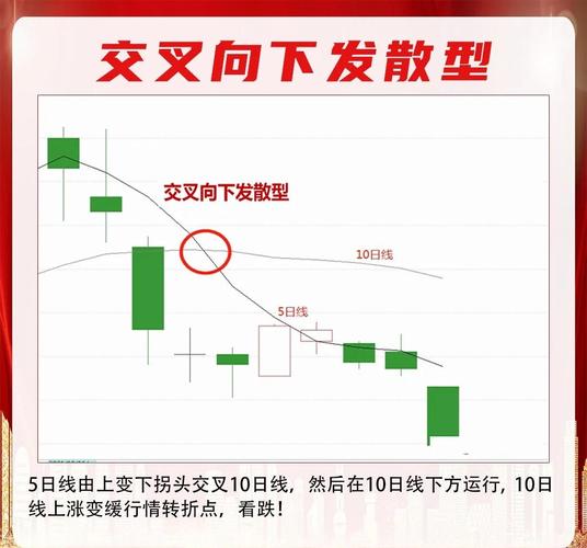 葛兰威尔八大均线买卖法则_均线理论_均线其实很简单:25种均线形态孕育的买卖机会