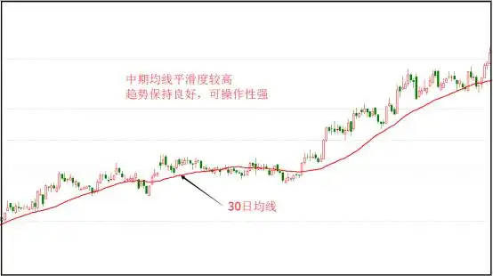 均线其实很简单:25种均线形态孕育的买卖机会_均线理论_葛兰威尔八大均线买卖法则