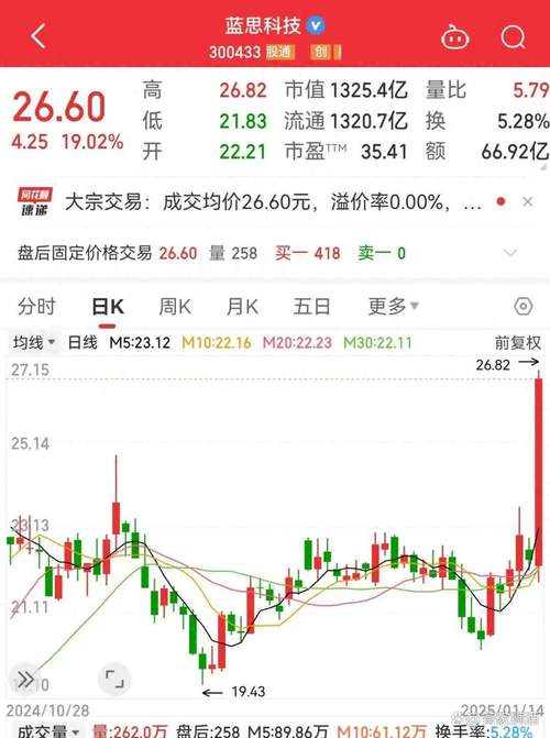 2025 投资金条 价格走势_机构对黄金后续走势仍持乐观态度_国际金价连续4日创新高