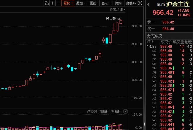 2025 投资金条 价格走势_国际金价连续4日创新高_机构对黄金后续走势仍持乐观态度