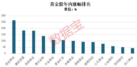2025 投资金条 价格走势_国际金价连续4日创新高_机构对黄金后续走势仍持乐观态度