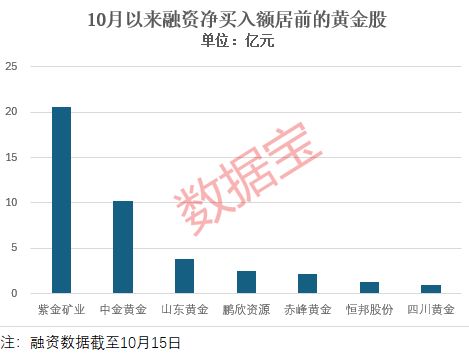 2025 投资金条 价格走势_国际金价连续4日创新高_机构对黄金后续走势仍持乐观态度