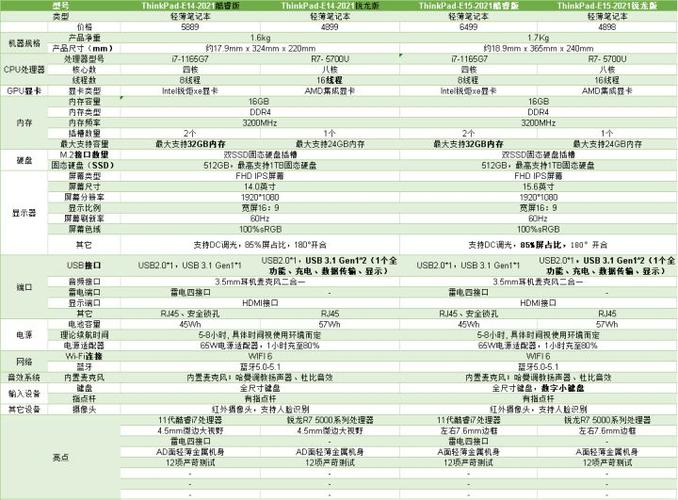 ThinkPad笔记本推荐_thinkpad高分屏_ThinkPad热销型号排行