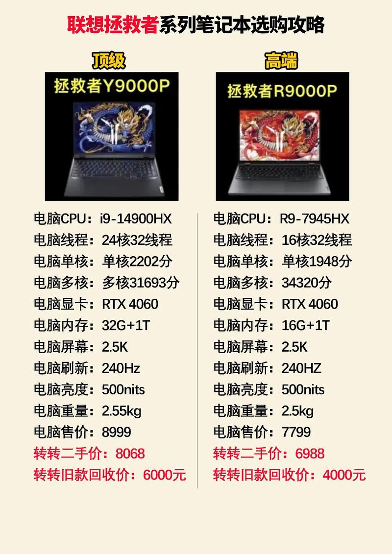 ThinkPad笔记本推荐_ThinkPad热销型号排行_thinkpad高分屏