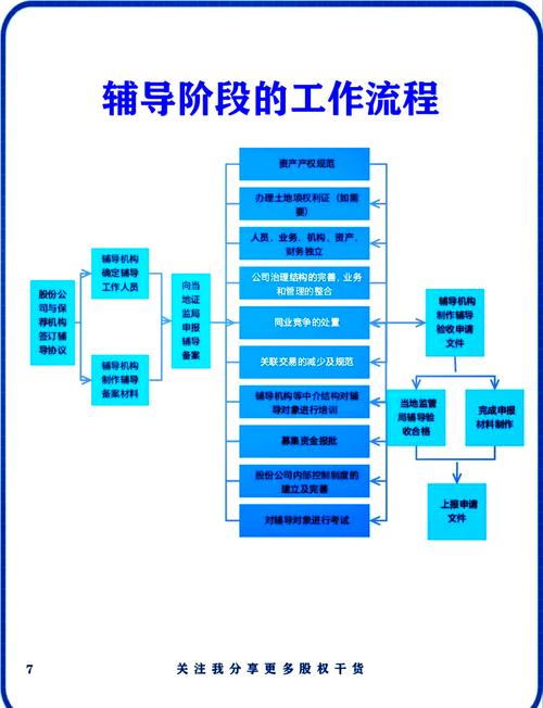 如何研究上市公司基本面_上市公司股票综合分析_在股票市场怎样研究上市公司的基本面