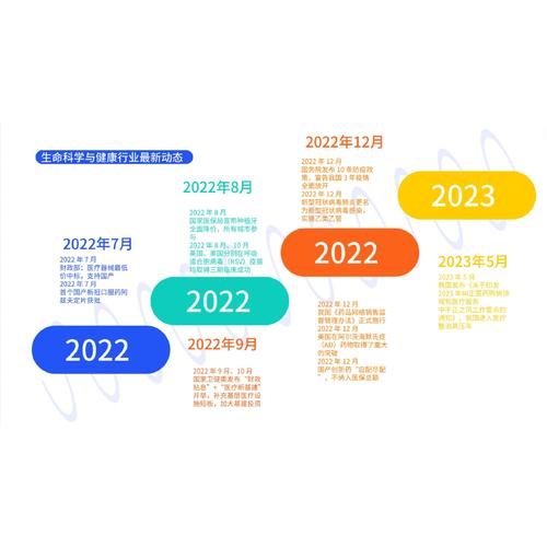 未来会翻十倍的医疗股_中国医疗器械产业发展现状_医疗器械行业市场规模分析