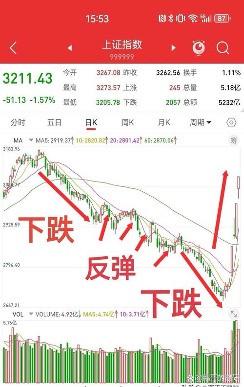 股票断崖式下跌后必有_A股2800点破位下跌行情_2760点绝地反击分析