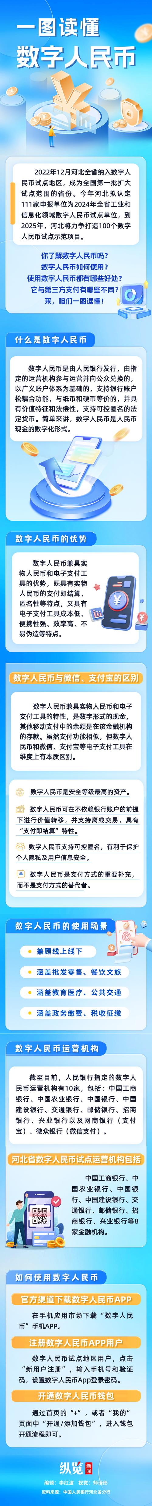 数字货币交易有杠杆吗_数字货币交易经验总结_济卿凭老师数字货币交易理念