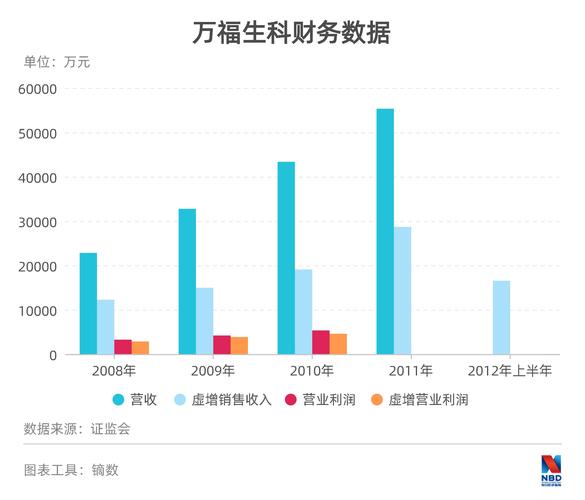 证监会处罚决定_万福生科欺诈上市案_万福生科财务造假 国际比较