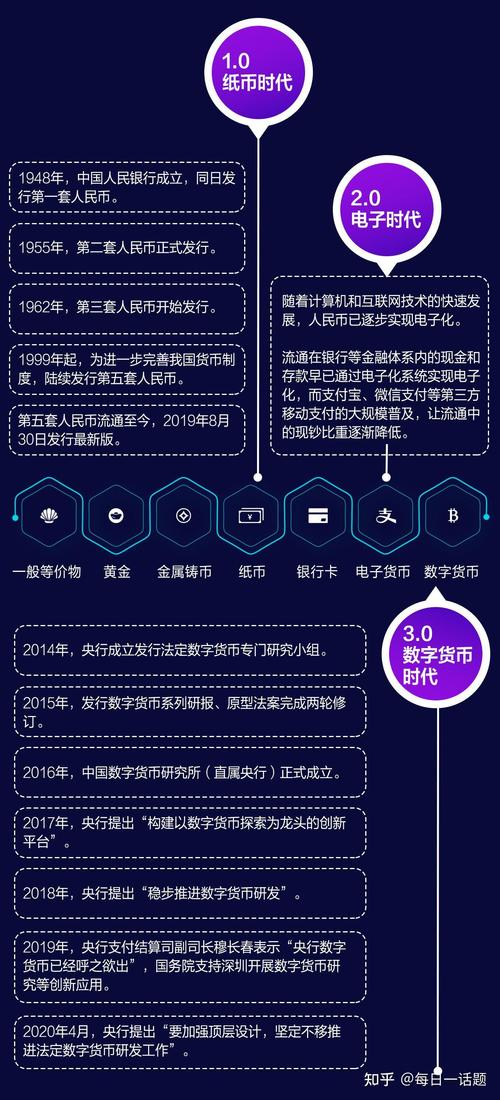 央行数字货币实践_数字货币交易有杠杆吗_数字货币基础理论