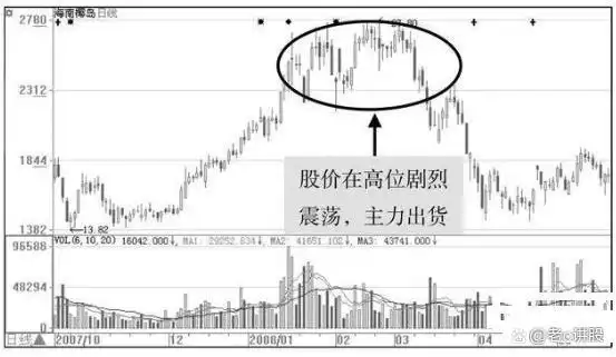交易不亏钱策略_如何选择超级牛股_牛市选股技巧