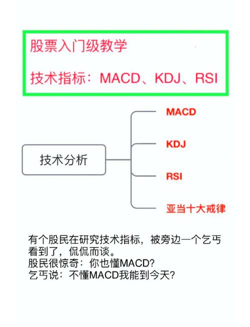 如何选择超级牛股_基本面分析选股_个股选择技巧