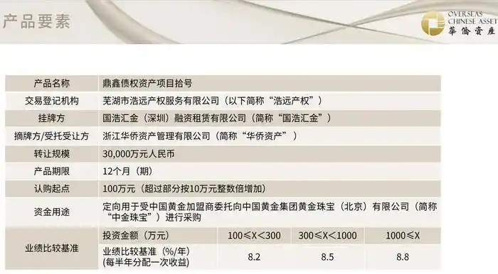 创兴资源余增云失联 华侨控股黄金理财产品兑付危机 投资者资金流向_黄金理财公司