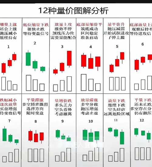 股票分时量是啥？成交量如何看？买卖力量对比及大盘指数分析