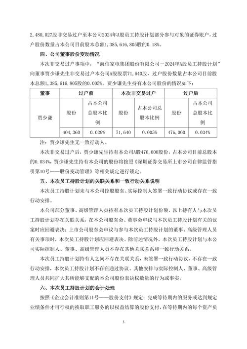 京新药业第一期员工持股计划_员工持股计划在卖出时需要公告吗_京新药业股票非交易过户
