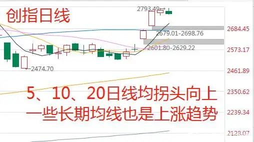 未来会翻十倍的医疗股_A股指数震荡休整_箱体震荡突破分析
