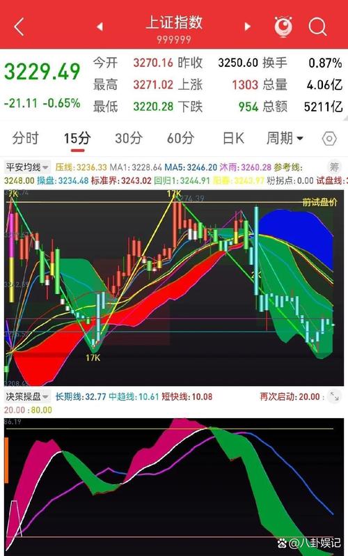 箱体震荡突破分析_A股指数震荡休整_未来会翻十倍的医疗股