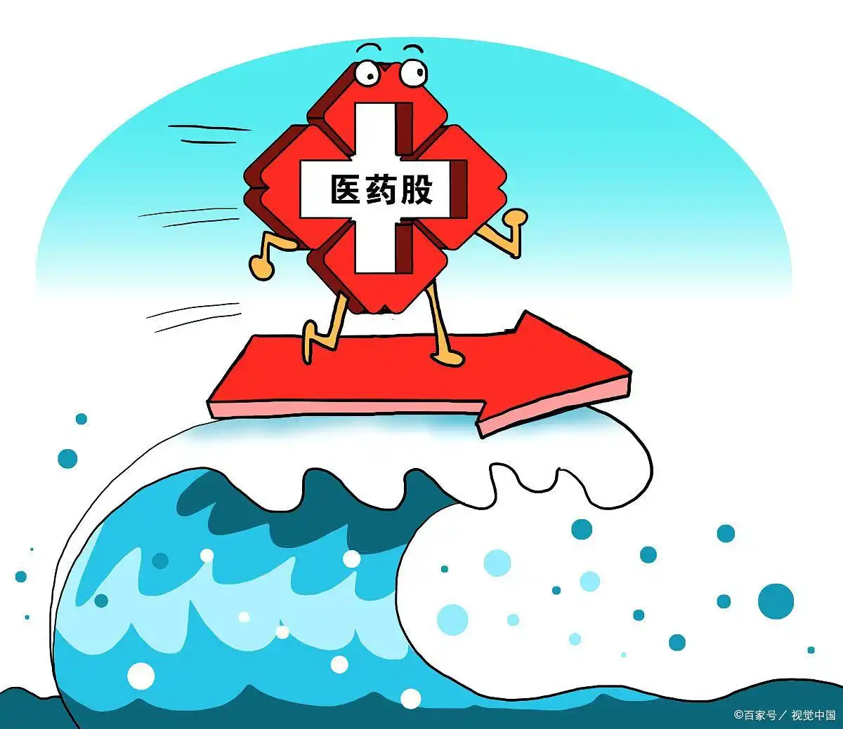 A股指数震荡休整_未来会翻十倍的医疗股_箱体震荡突破分析