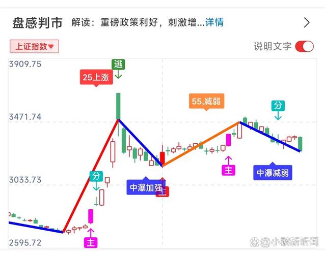 A股指数震荡休整_箱体震荡突破分析_未来会翻十倍的医疗股