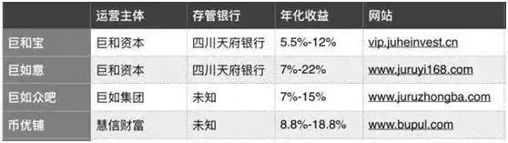 胡立勇非法集资_上海至善投资跑路了_胡立勇P2P跑路