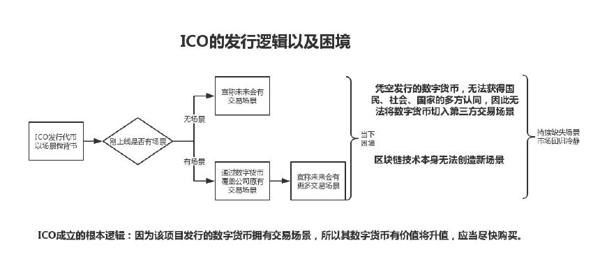 百合网CEO慕言：借比特币暴跌契机分享对数字货币及ICO的思考