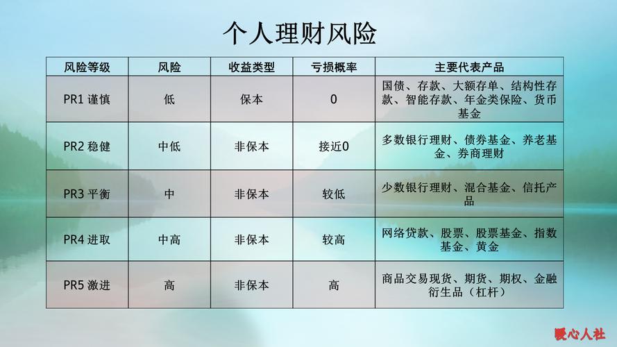 详细剖析买支付宝基金的风险及其来源，你了解多少？