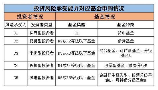 支付宝基金投资风险分析_支付宝基金市场风险应对_淘宝基金理财风险