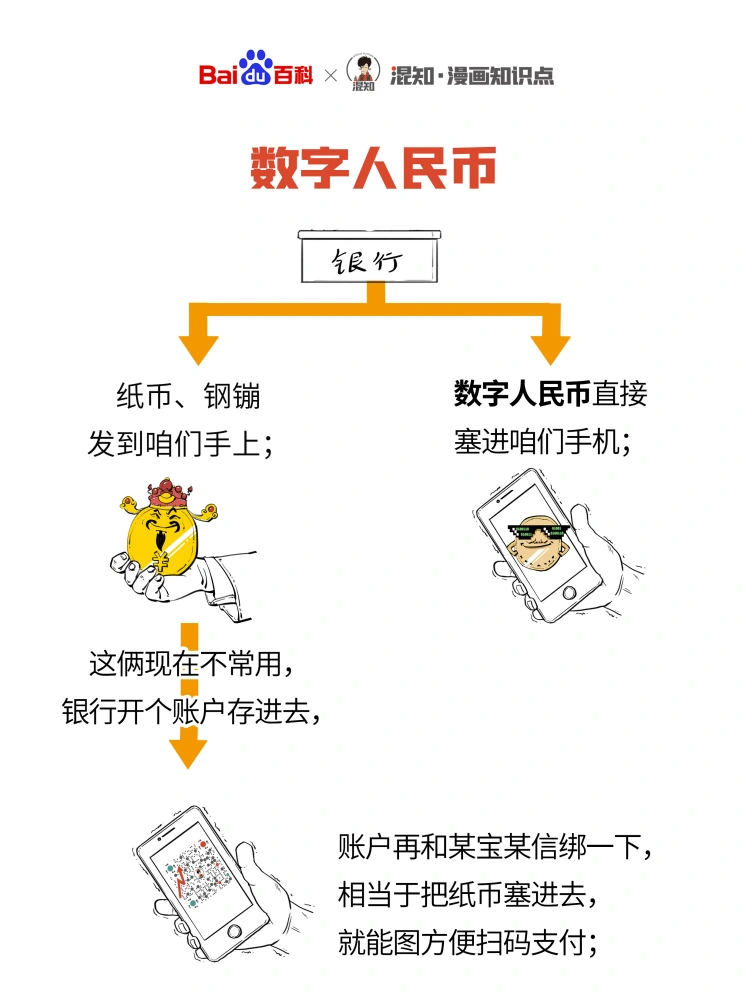中国版 CBDC 播报：央行数字货币的发展历程与最新进展