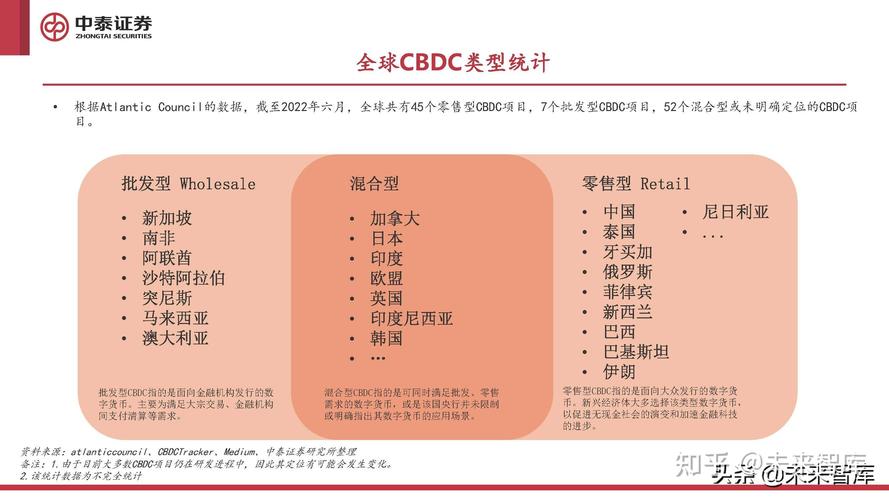 央行数字货币双层运营体系_中国央行数字货币发展历史_数字货币交易有杠杆吗