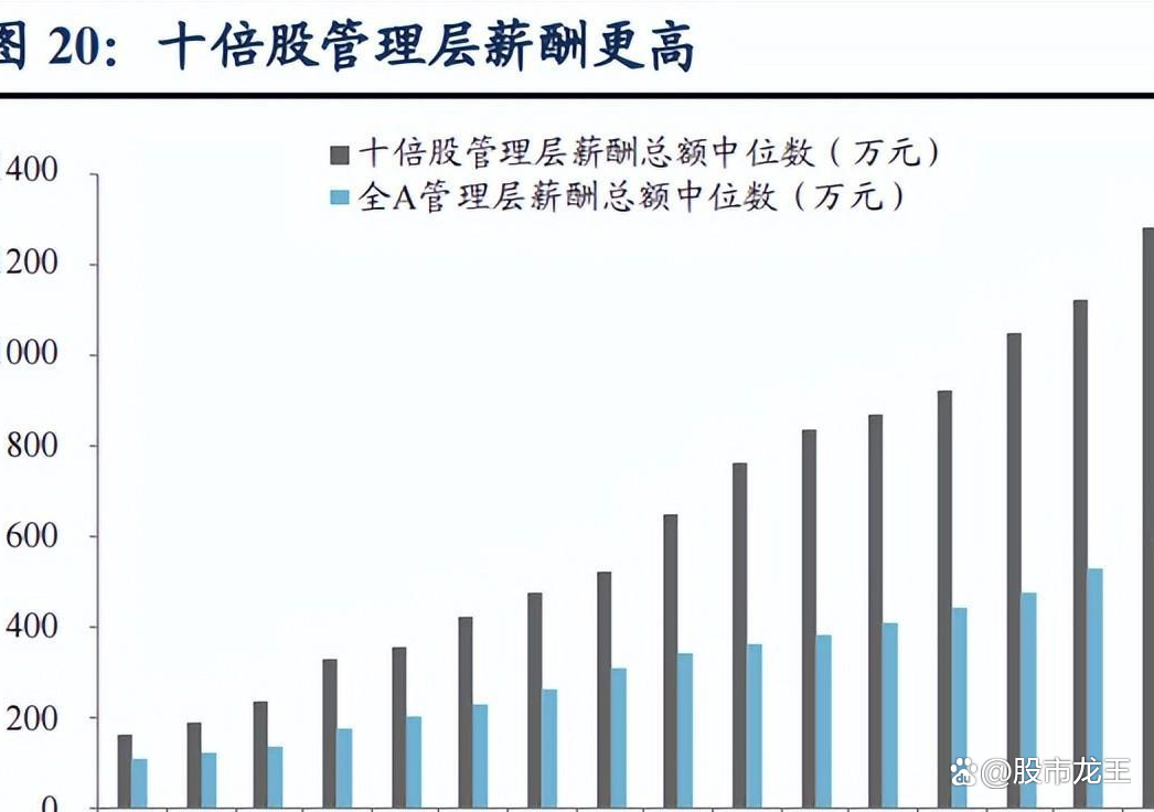 十倍牛股特征_如何选择超级牛股_A股长线牛股分析