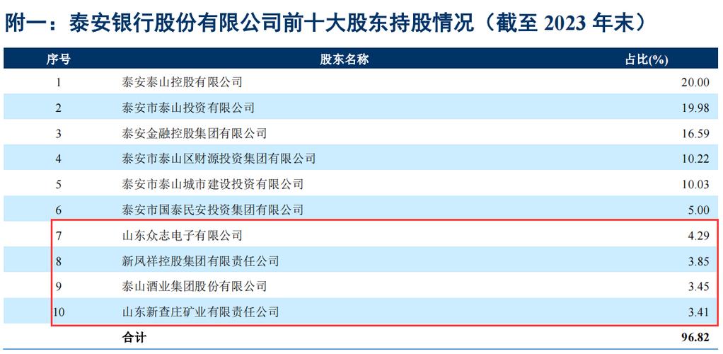 泰安商业银行网点查询电话_泰安市商业银行股份有限公司_泰安市商业银行网点分布