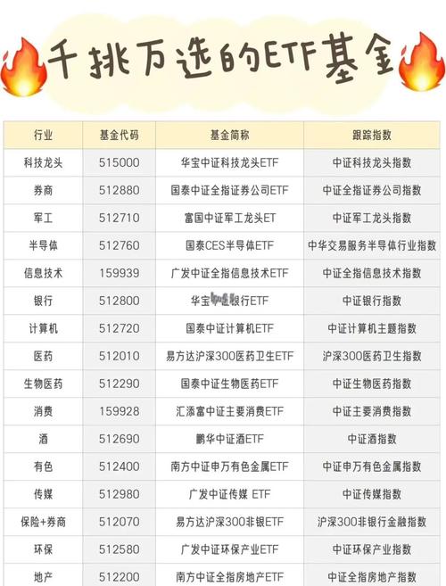 基金圈新品不断，你知道ETF、FOF、LOF啥意思？今晚君帅来分享