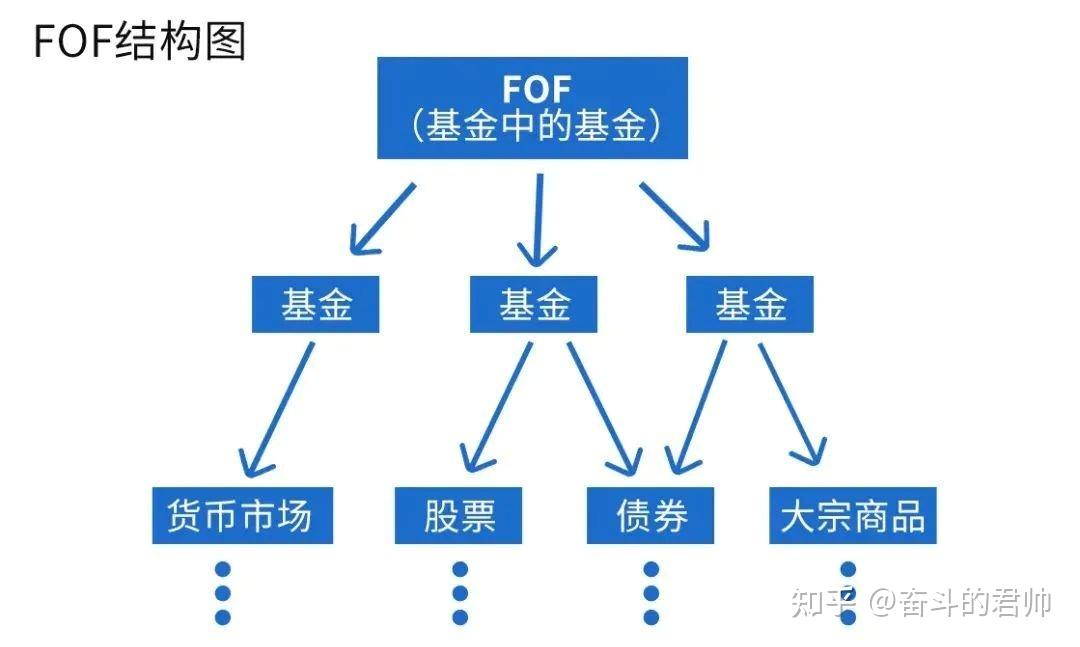 lof基金场内交易费用为啥那么贵_同业存单指数基金  _  ETF基金介绍  
