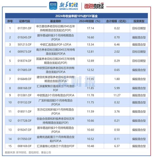   ETF基金介绍  _lof基金场内交易费用为啥那么贵_同业存单指数基金  