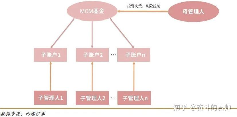 同业存单指数基金  _  ETF基金介绍  _lof基金场内交易费用为啥那么贵